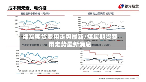 煤炭期货费用走势最新/煤炭期货费用走势最新消息-第3张图片