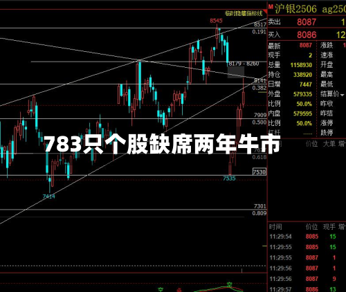 783只个股缺席两年牛市-第2张图片