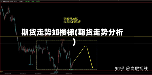 期货走势如楼梯(期货走势分析)