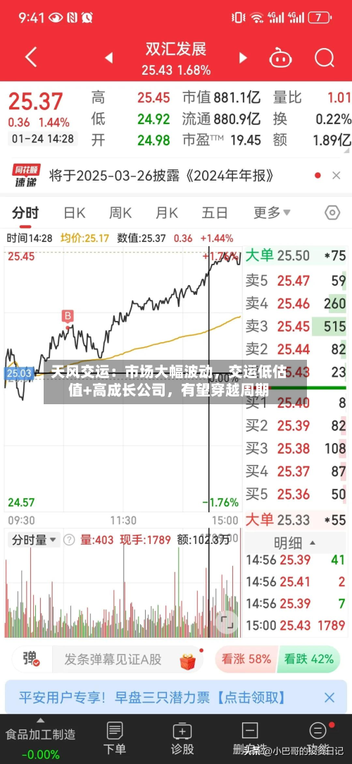 天风交运：市场大幅波动	，交运低估值+高成长公司，有望穿越周期-第2张图片