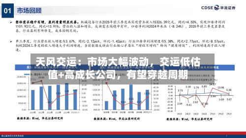 天风交运：市场大幅波动，交运低估值+高成长公司	，有望穿越周期-第1张图片