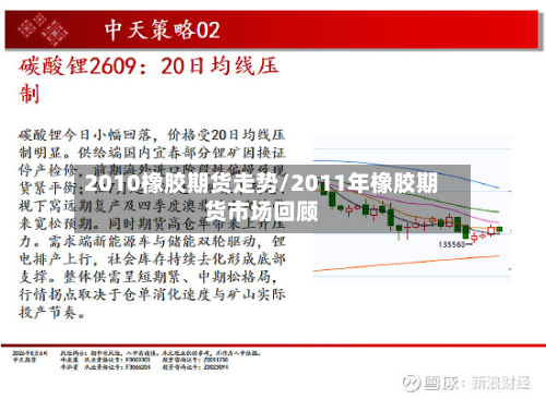 2010橡胶期货走势/2011年橡胶期货市场回顾-第2张图片