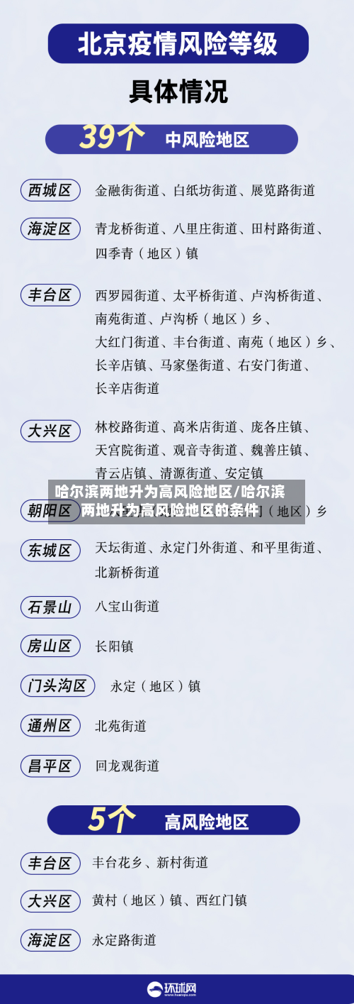 哈尔滨两地升为高风险地区/哈尔滨两地升为高风险地区的条件-第2张图片