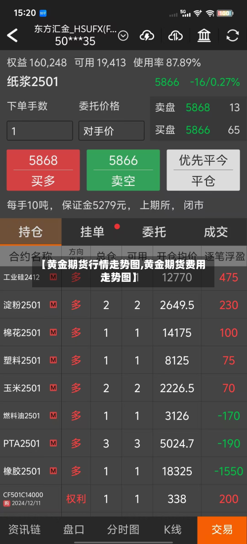 【黄金期货行情走势图,黄金期货费用走势图】