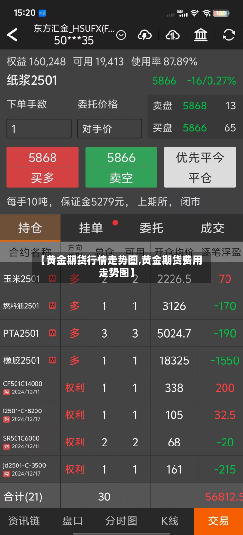 【黄金期货行情走势图,黄金期货费用走势图】-第2张图片