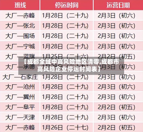 【成都全域中高风险地区清零,成都市高风险企业停运时间表】