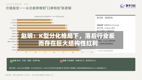 赵明：K型分化格局下	，落后行业反而存在巨大结构性红利-第2张图片