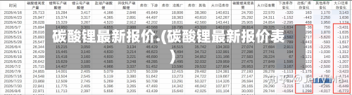 碳酸锂最新报价.(碳酸锂最新报价表)-第3张图片