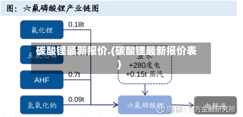 碳酸锂最新报价.(碳酸锂最新报价表)