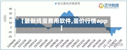 【最新鸡蛋费用软件,蛋价行情app】-第2张图片