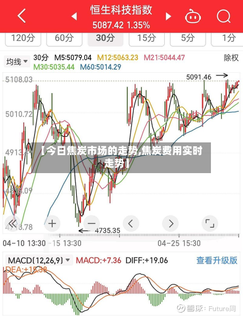 【今日焦炭市场的走势,焦炭费用实时走势】