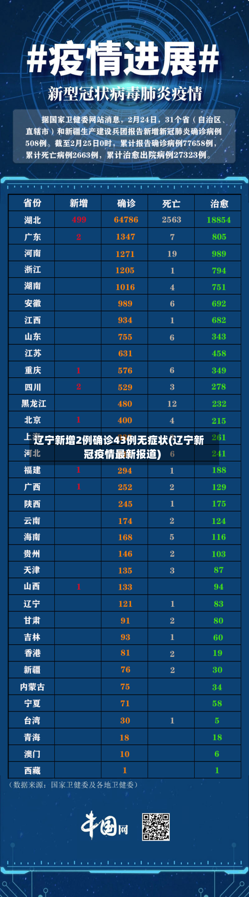 辽宁新增2例确诊43例无症状(辽宁新冠疫情最新报道)-第2张图片