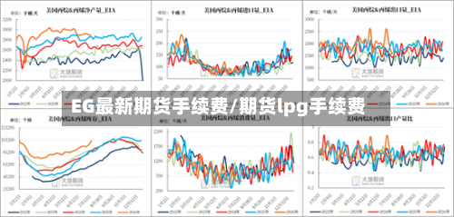EG最新期货手续费/期货lpg手续费