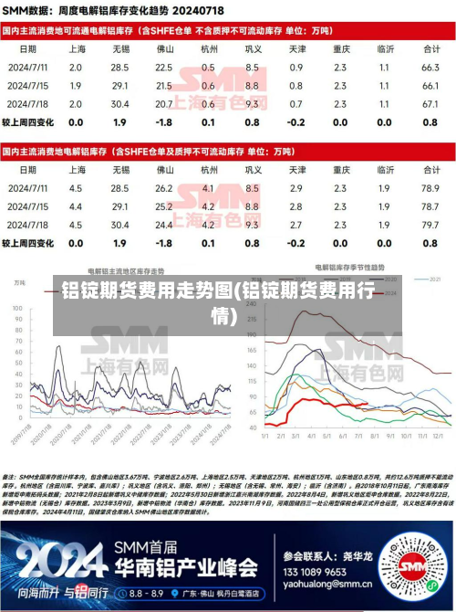 铝锭期货费用走势图(铝锭期货费用行情)-第2张图片