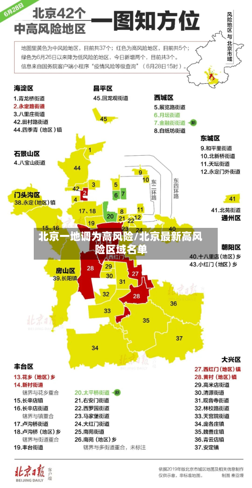 北京一地调为高风险/北京最新高风险区域名单-第2张图片