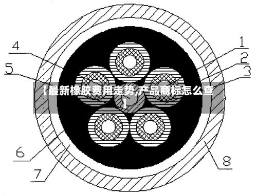 【最新橡胶费用走势,产品商标怎么查】