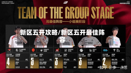 新区五开攻略/新区五开最佳阵容