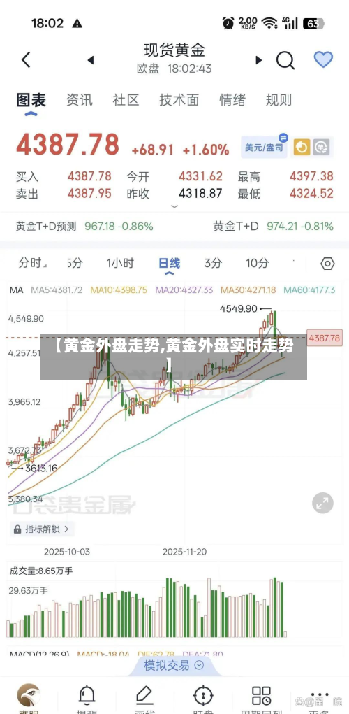 【黄金外盘走势,黄金外盘实时走势】-第3张图片
