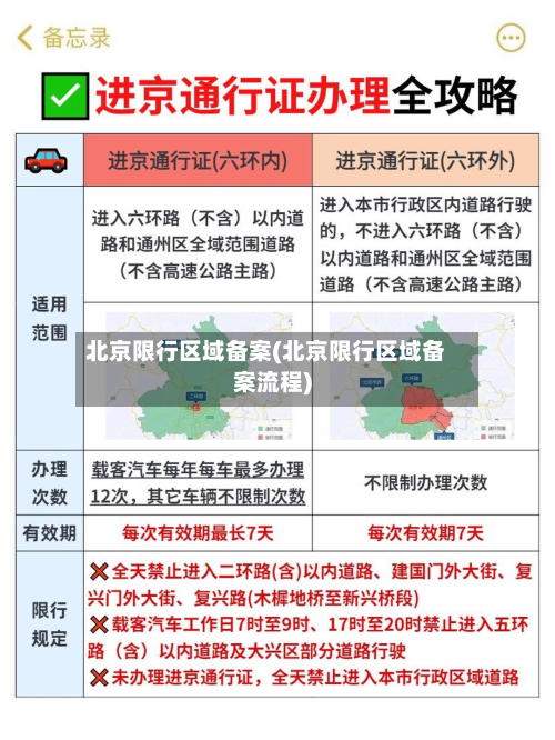 北京限行区域备案(北京限行区域备案流程)