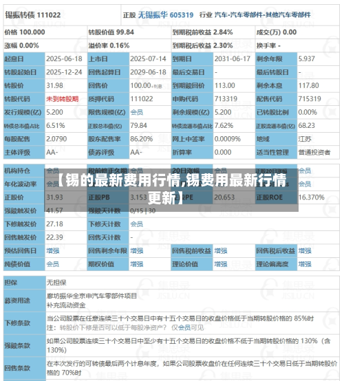 【锡的最新费用行情,锡费用最新行情更新】-第3张图片