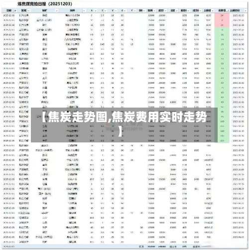【焦炭走势图,焦炭费用实时走势】-第2张图片