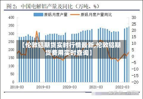 【伦敦铝期货实时行情最新,伦敦铝期货费用实时查询】-第3张图片