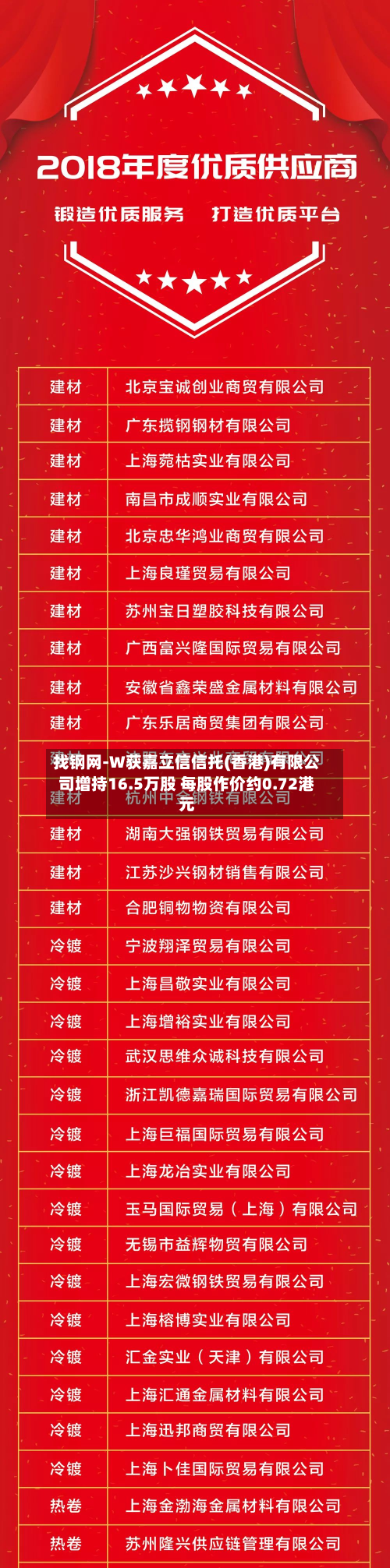 找钢网-W获嘉立信信托(香港)有限公司增持16.5万股 每股作价约0.72港元-第1张图片