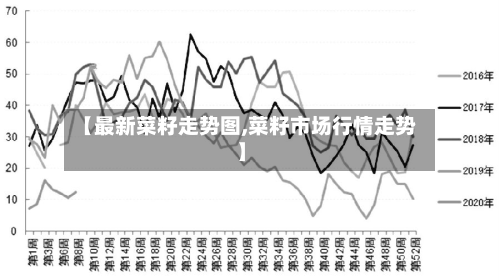 【最新菜籽走势图,菜籽市场行情走势】-第2张图片