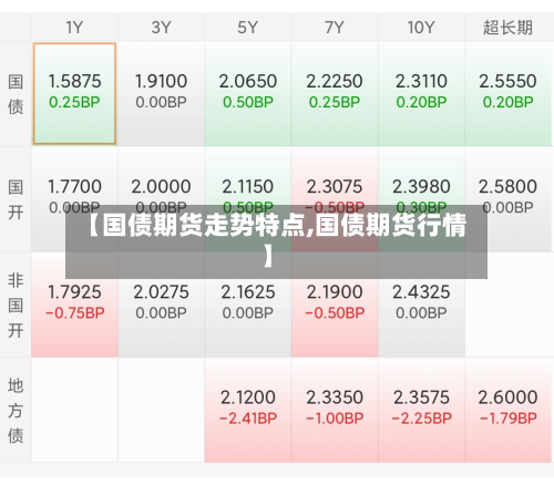 【国债期货走势特点,国债期货行情】-第2张图片