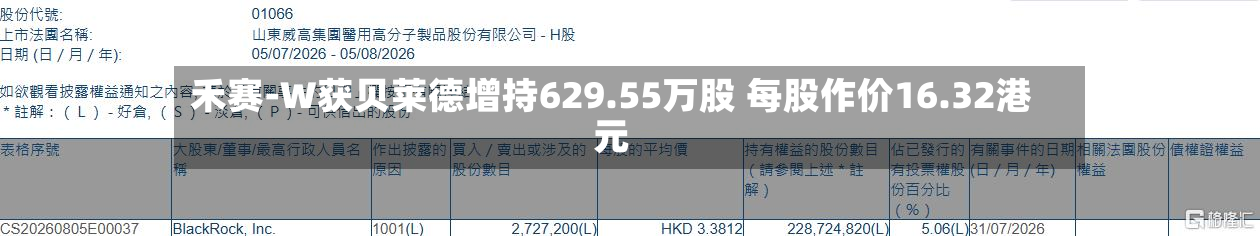 禾赛-W获贝莱德增持629.55万股 每股作价16.32港元-第2张图片