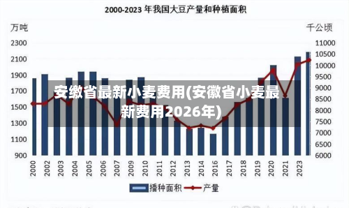 安缴省最新小麦费用(安徽省小麦最新费用2026年)-第2张图片