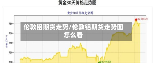 伦敦铝期货走势/伦敦铝期货走势图怎么看