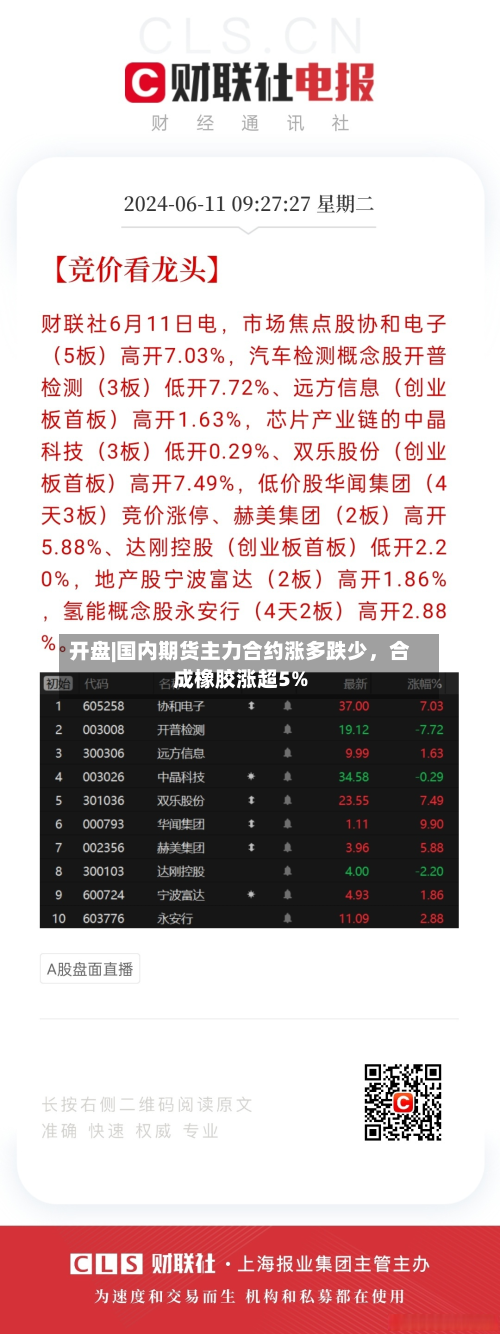 开盘|国内期货主力合约涨多跌少	，合成橡胶涨超5%-第1张图片