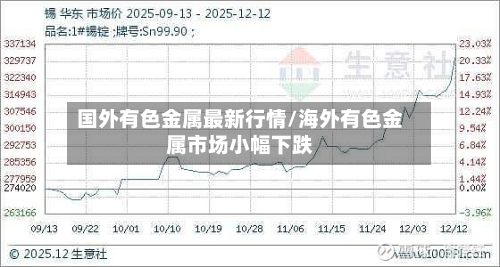 国外有色金属最新行情/海外有色金属市场小幅下跌