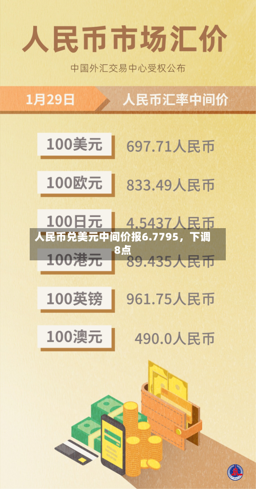人民币兑美元中间价报6.7795，下调8点-第2张图片
