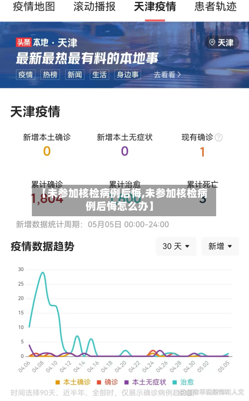 【未参加核检病例后悔,未参加核检病例后悔怎么办】-第3张图片