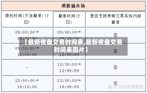 【最新夜盘交易时间表,最新夜盘交易时间表图片】