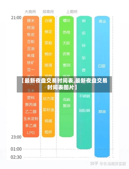 【最新夜盘交易时间表,最新夜盘交易时间表图片】-第2张图片
