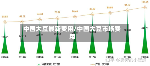 中国大豆最新费用/中国大豆市场费用-第2张图片