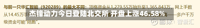 杰锋动力今日登陆北交所 开盘上涨46.58%