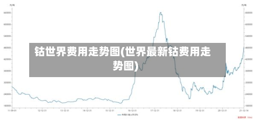 钴世界费用走势图(世界最新钴费用走势图)-第3张图片