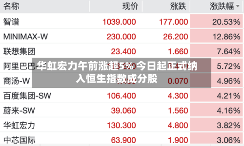 华虹宏力午前涨超5% 今日起正式纳入恒生指数成分股-第2张图片