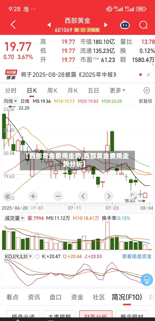 【西部黄金费用走势,西部黄金费用走势分析】