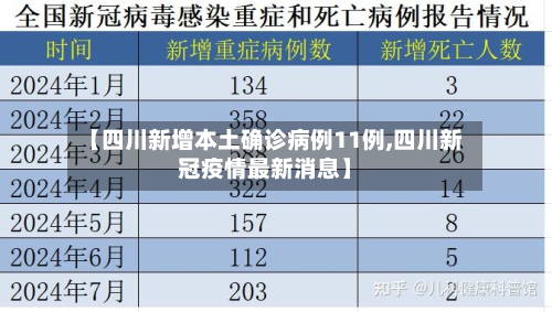 【四川新增本土确诊病例11例,四川新冠疫情最新消息】-第2张图片