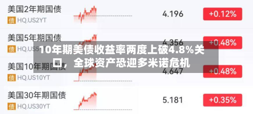 10年期美债收益率两度上破4.8%关口，全球资产恐迎多米诺危机-第2张图片