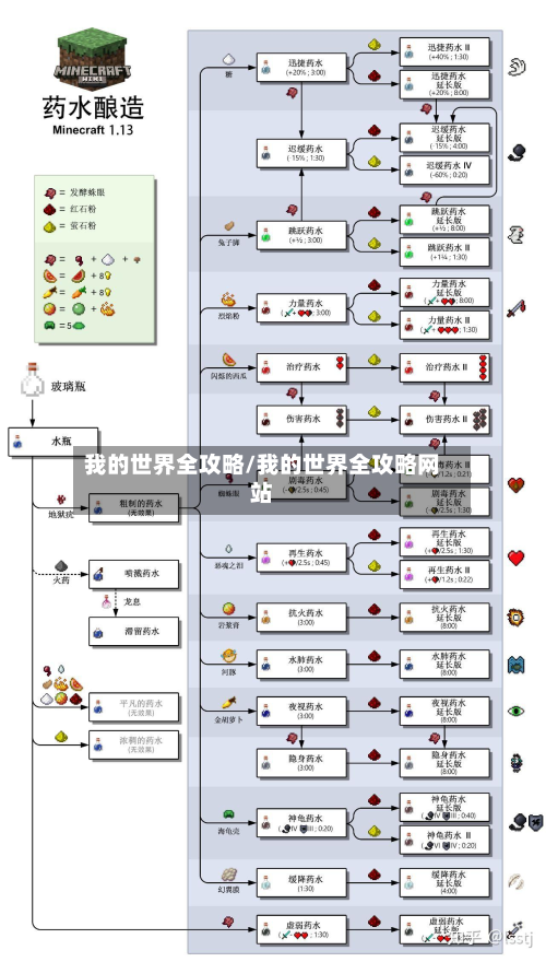 我的世界全攻略/我的世界全攻略网站-第3张图片