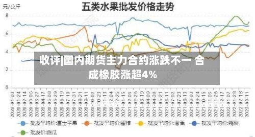 收评|国内期货主力合约涨跌不一 合成橡胶涨超4%-第1张图片