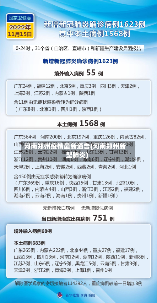河南郑州疫情最新通告(河南郑州新型肺炎)-第2张图片