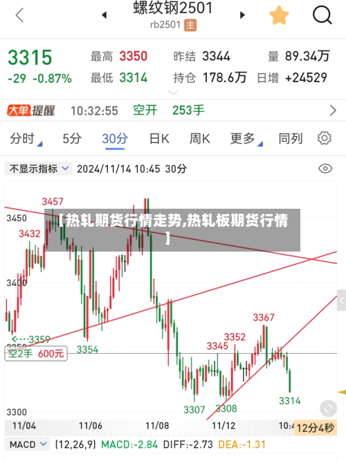 【热轧期货行情走势,热轧板期货行情】-第3张图片