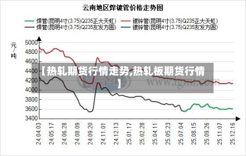 【热轧期货行情走势,热轧板期货行情】